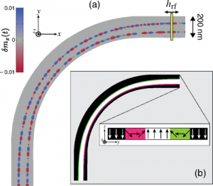 Domain wall magnonic waveguide